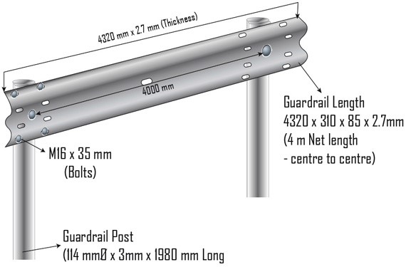 W-Beam guardrail panel â€” 4320mm length