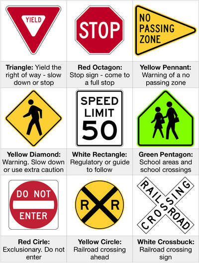 Warning road signs for hazards and pedestrian crossings in Kenya